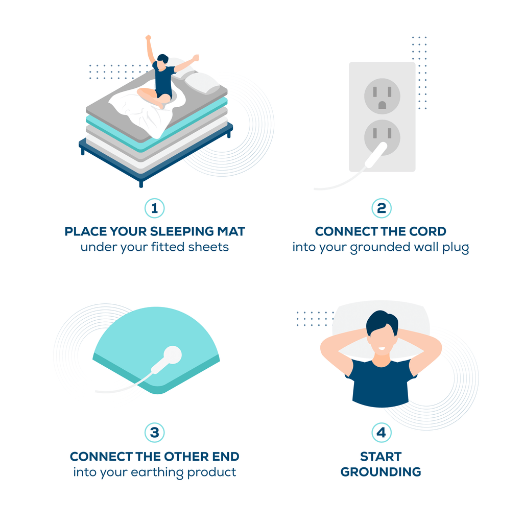 Grounding Mat for Bed, Deep Sleep