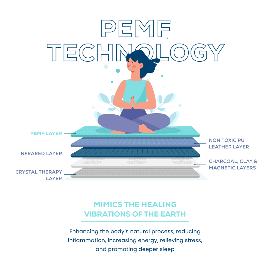 PEMF Infrared Therapy Mat Mini